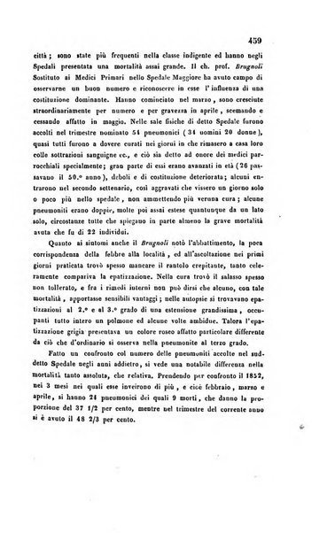 Bullettino delle scienze mediche