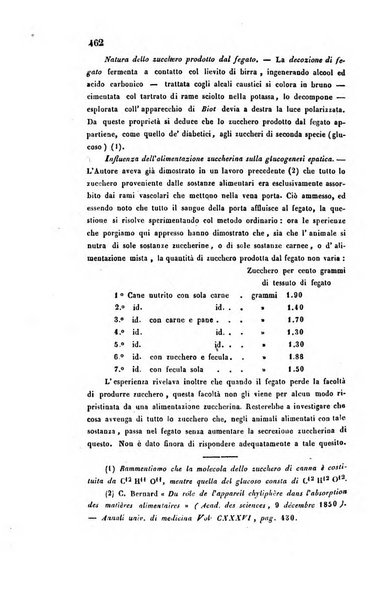 Bullettino delle scienze mediche