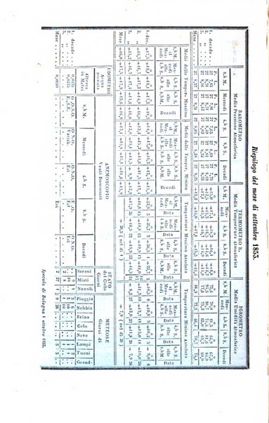 Bullettino delle scienze mediche