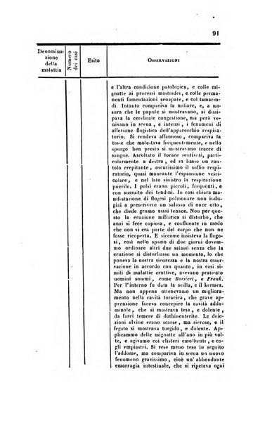 Bullettino delle scienze mediche