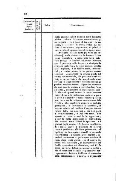 Bullettino delle scienze mediche