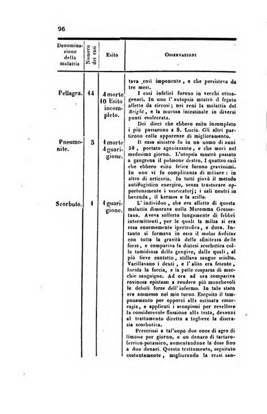 Bullettino delle scienze mediche