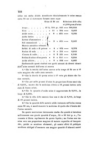 Bullettino delle scienze mediche