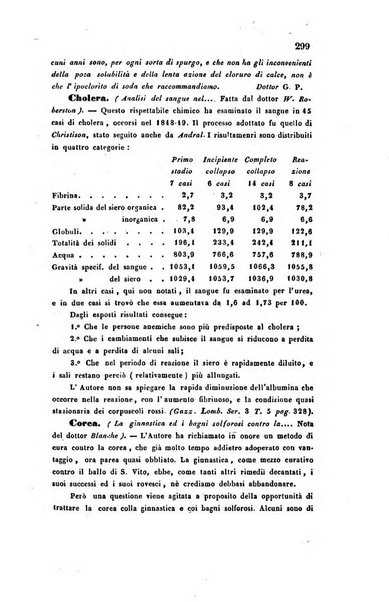 Bullettino delle scienze mediche