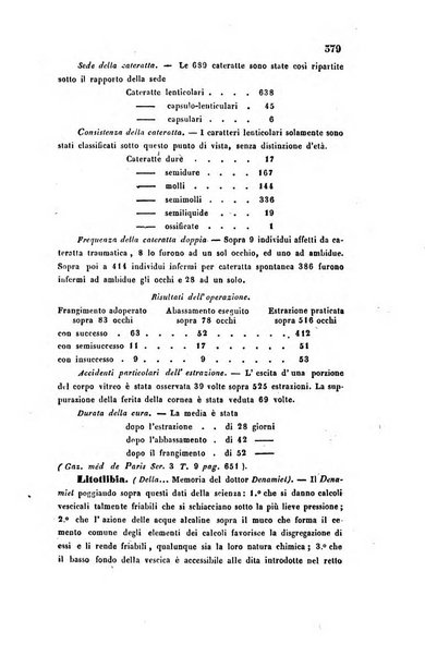 Bullettino delle scienze mediche