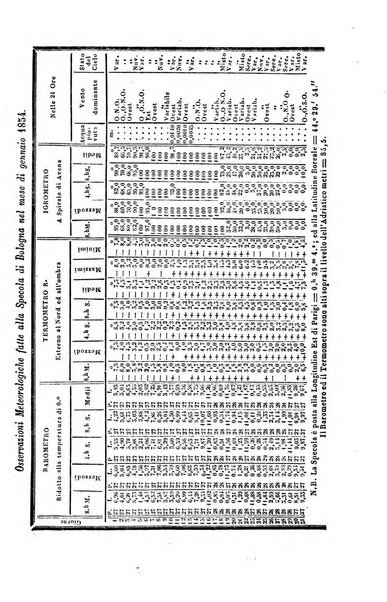 Bullettino delle scienze mediche