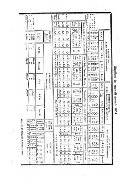 Bullettino delle scienze mediche