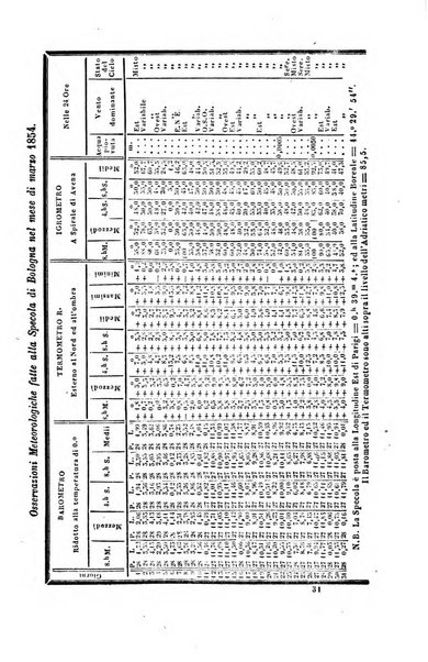 Bullettino delle scienze mediche