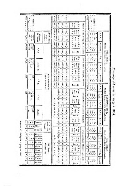 Bullettino delle scienze mediche