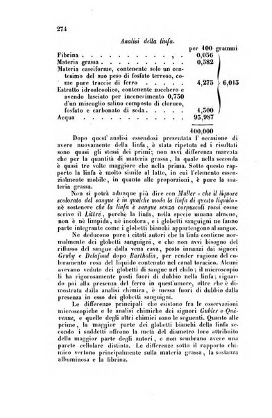 Bullettino delle scienze mediche