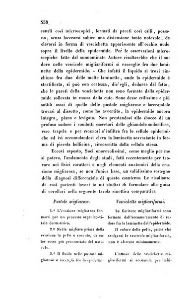 Bullettino delle scienze mediche