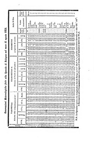 Bullettino delle scienze mediche