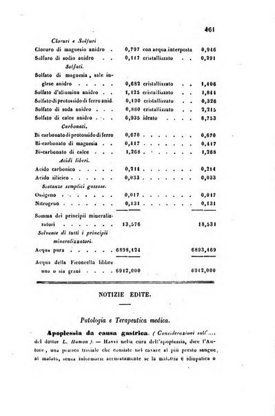 Bullettino delle scienze mediche