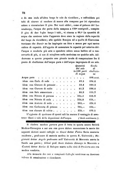 Bullettino delle scienze mediche