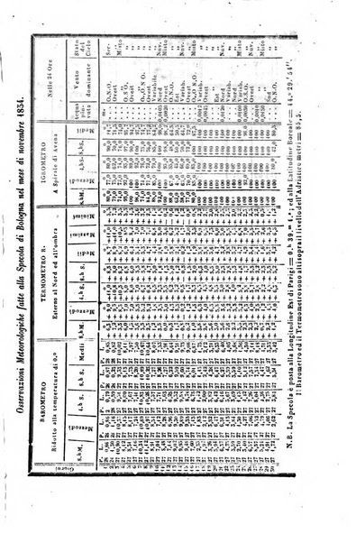 Bullettino delle scienze mediche