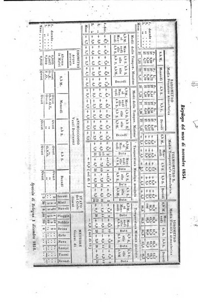 Bullettino delle scienze mediche