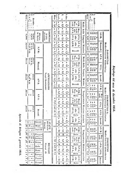 Bullettino delle scienze mediche