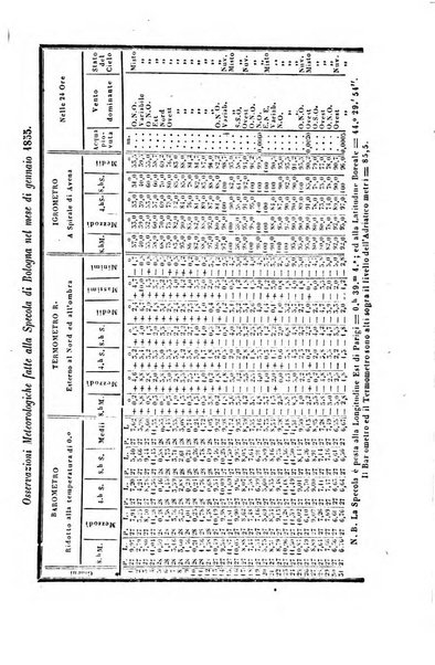 Bullettino delle scienze mediche