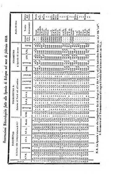 Bullettino delle scienze mediche