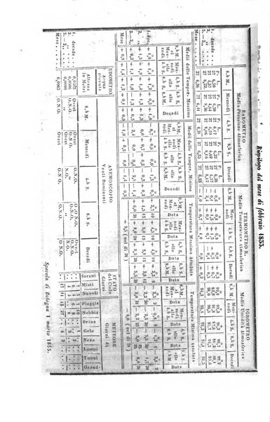 Bullettino delle scienze mediche