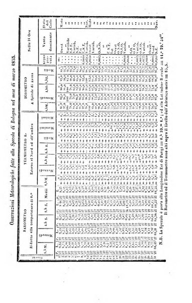 Bullettino delle scienze mediche