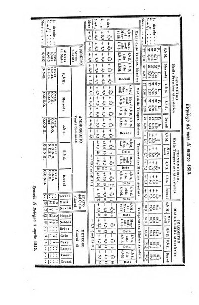 Bullettino delle scienze mediche