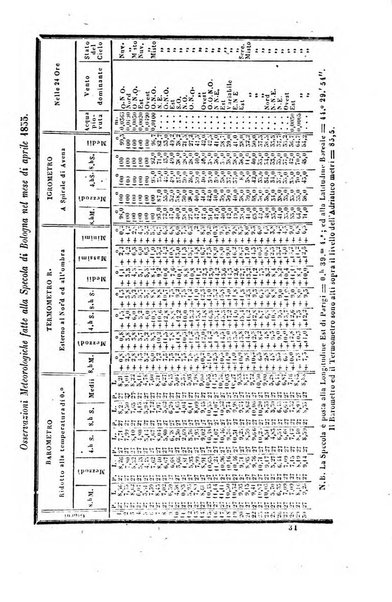 Bullettino delle scienze mediche