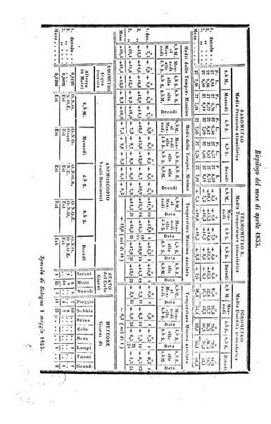 Bullettino delle scienze mediche