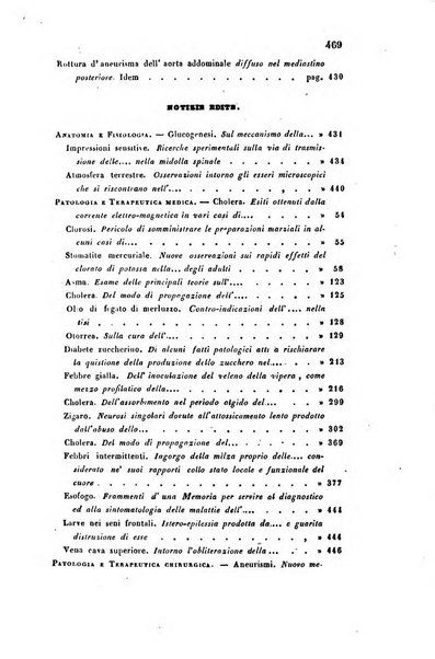 Bullettino delle scienze mediche