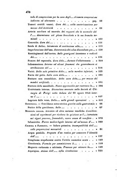 Bullettino delle scienze mediche