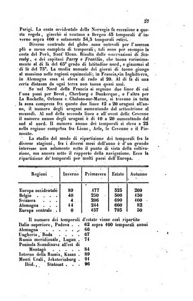 Bullettino delle scienze mediche