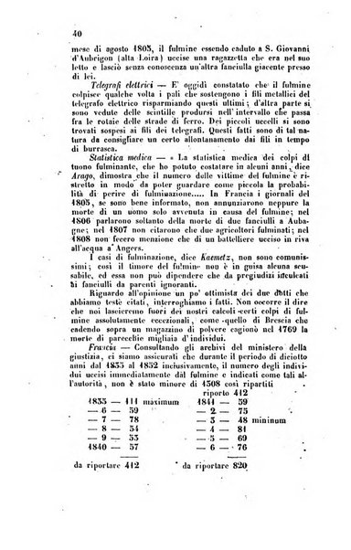 Bullettino delle scienze mediche