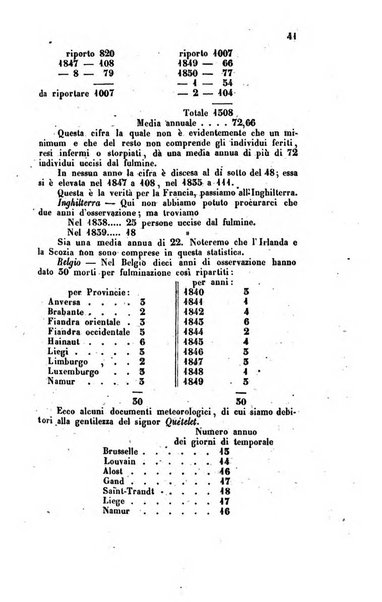 Bullettino delle scienze mediche