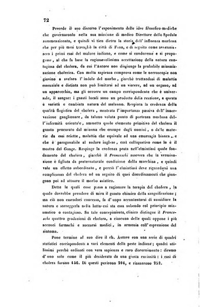 Bullettino delle scienze mediche