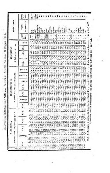 Bullettino delle scienze mediche