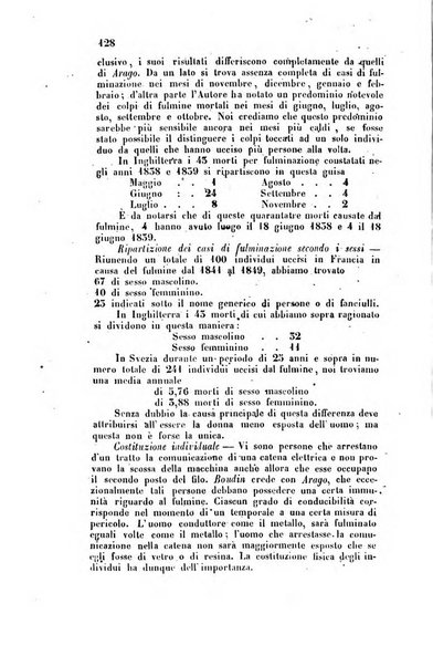 Bullettino delle scienze mediche