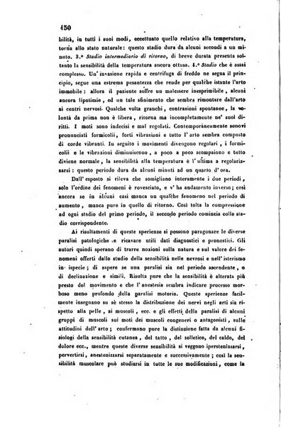 Bullettino delle scienze mediche