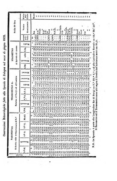 Bullettino delle scienze mediche