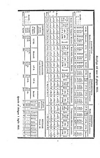 Bullettino delle scienze mediche