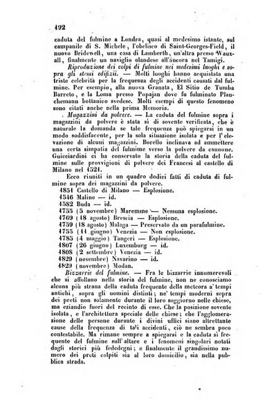 Bullettino delle scienze mediche