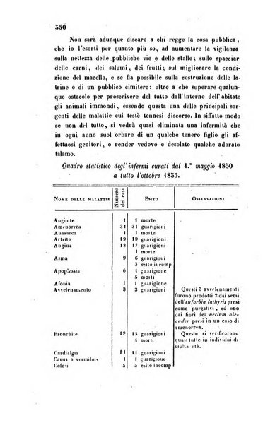 Bullettino delle scienze mediche