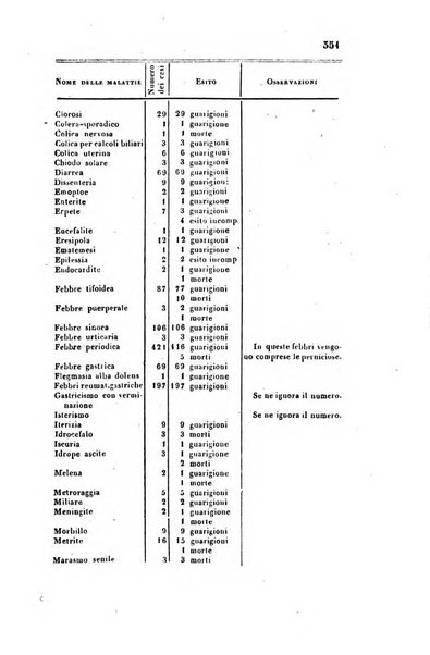 Bullettino delle scienze mediche