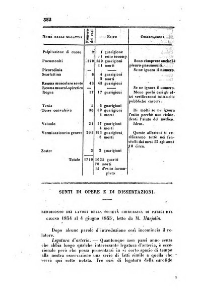 Bullettino delle scienze mediche