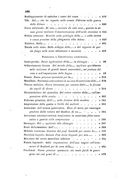 Bullettino delle scienze mediche