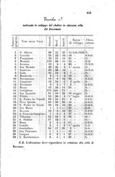 Bullettino delle scienze mediche