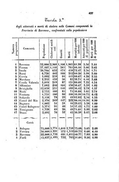 Bullettino delle scienze mediche