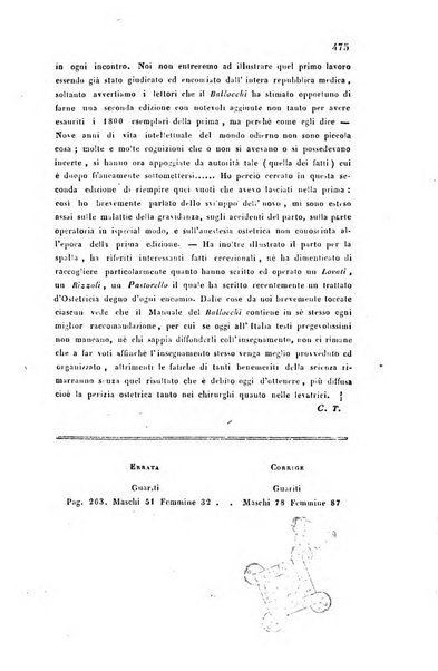 Bullettino delle scienze mediche