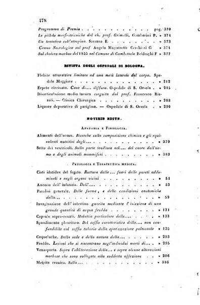 Bullettino delle scienze mediche