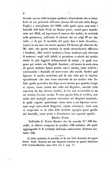 Bullettino delle scienze mediche