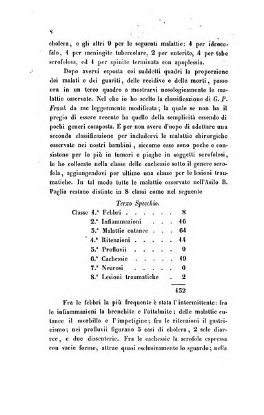 Bullettino delle scienze mediche